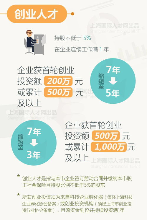 通知 關(guān)于印發(fā) 關(guān)于服務(wù)具有全球影響力的科技創(chuàng)新中心建設(shè)實(shí)施更加開(kāi)放的國(guó)內(nèi)人才引進(jìn)政策的實(shí)施辦法