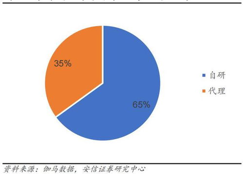 行業(yè)風(fēng)口丨多款上市公司旗下游戲1月獲批,機(jī)構(gòu) 把握估值與業(yè)績(jī)修復(fù)雙主線(xiàn)